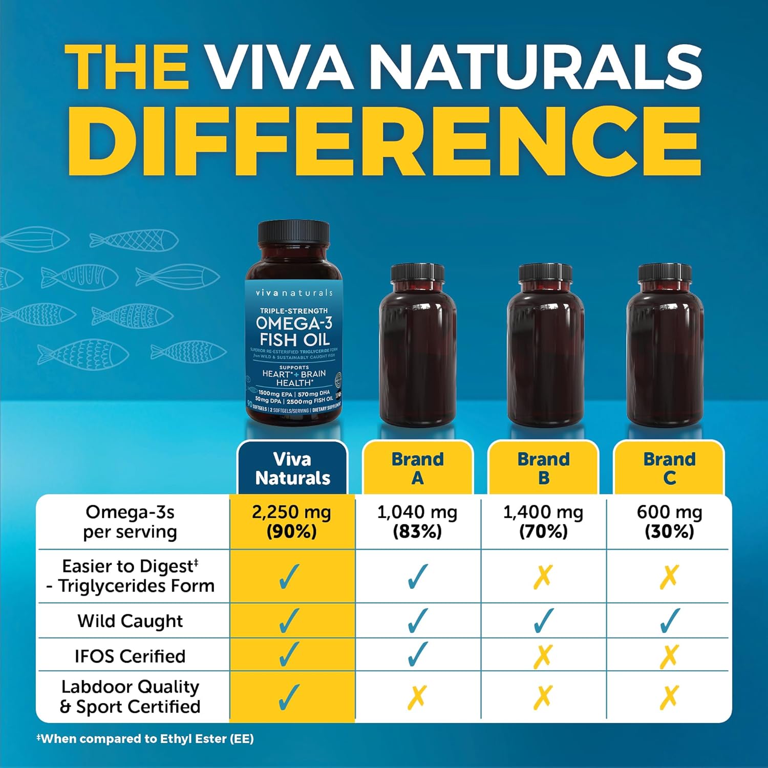 Fish Oil, Triple-Strength Omega-3